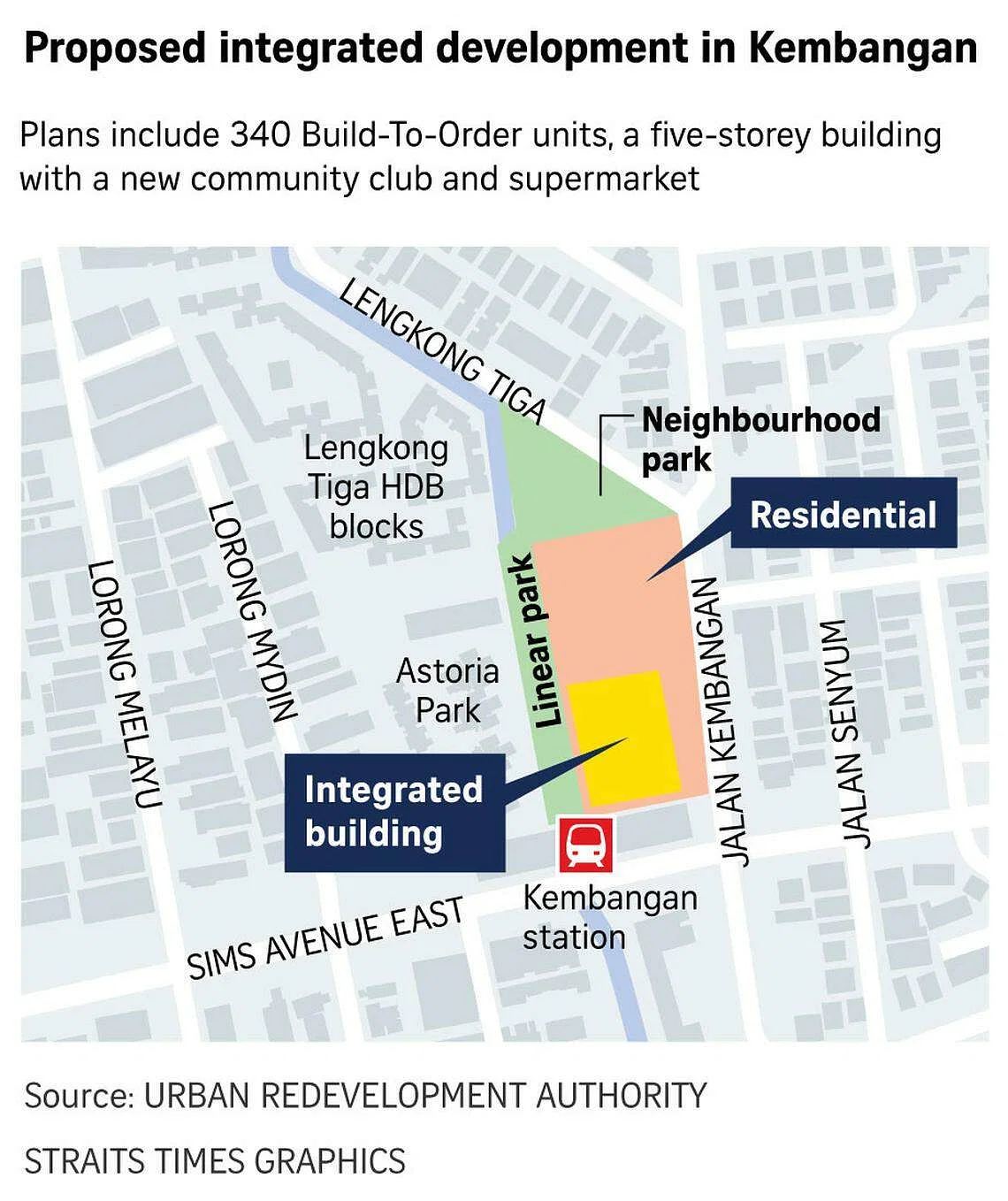 Proposed-integrated-development-in-Kembangan. Source: The Straits Times
